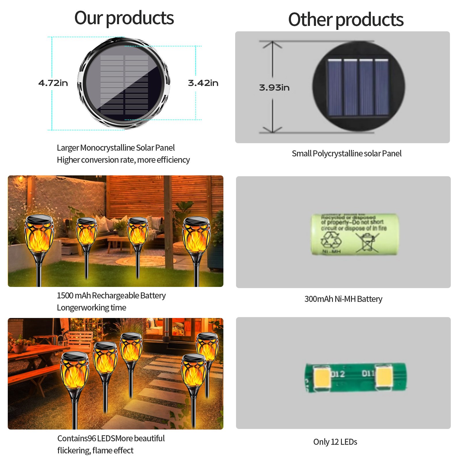 Coin solar flame torch light for garden or pathway decoration
