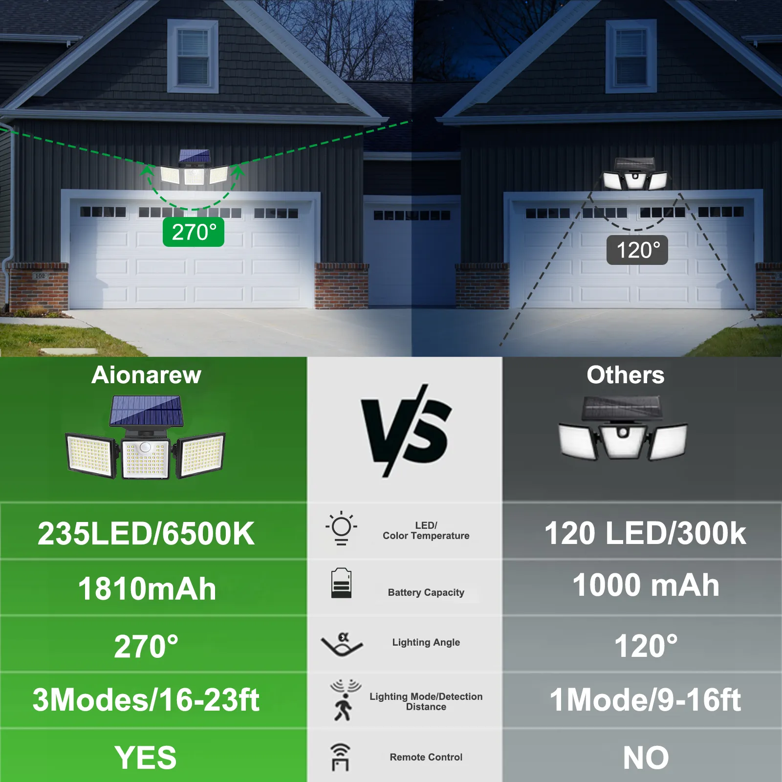 LED wall lights mounted outdoors on fence wall with solar panel and motion detection