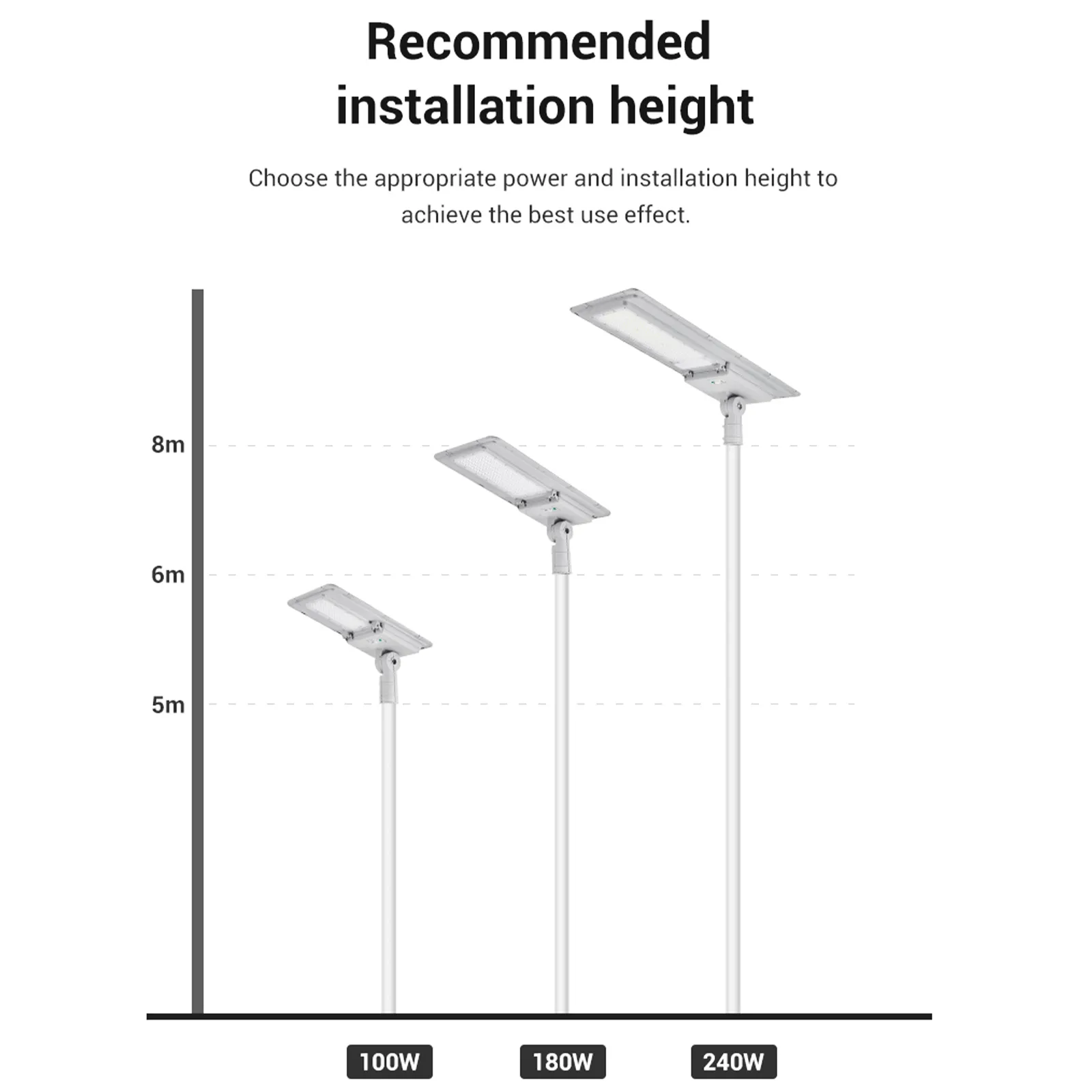 The installation height of economical solar lamps, 5/6/8m to achieve the best use effect