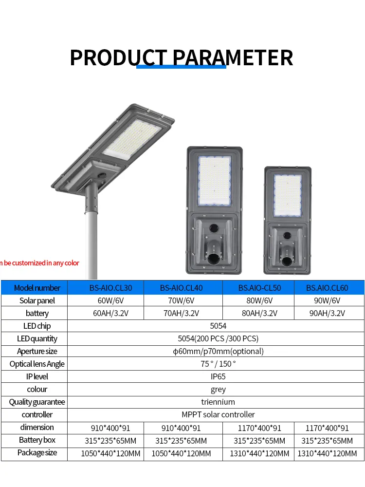 High-Efficiency Solar Street Lamps in Response to Smart Cities - Image 3