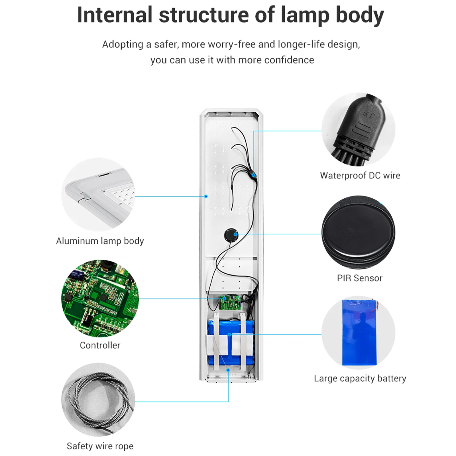Internal structure of solar street lamp body