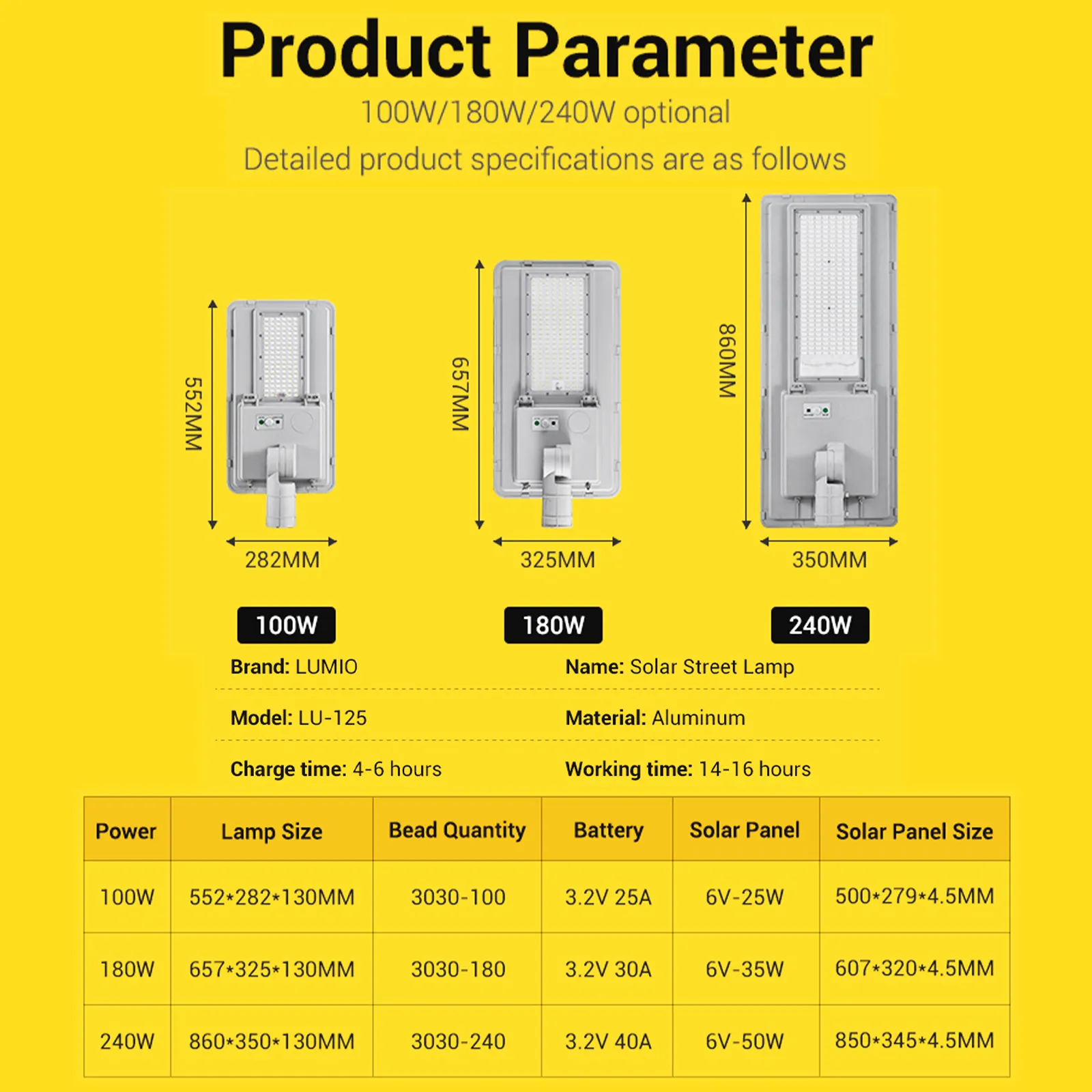 Technical parameters of three types of solar street lamps