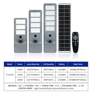 3 models of solar security floodlight