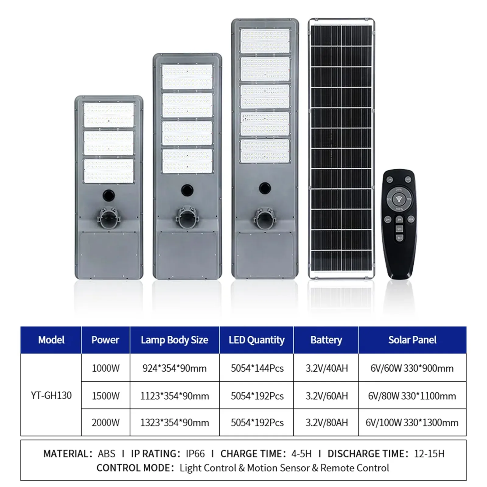 3 models of solar security floodlight