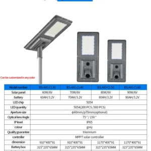 Energy-efficient LED street lamps