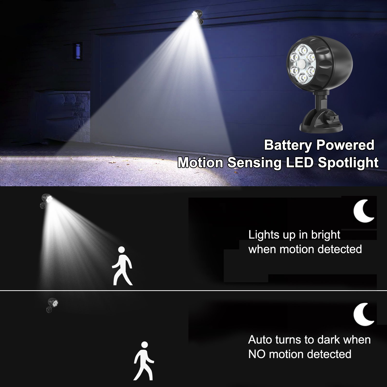 Battery-powered human-sensing LED spotlights: They light up when people come and turn off when they leave