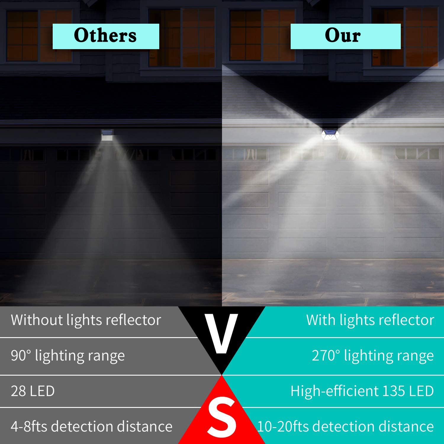 The advantages of solar light-emitting wall lamps over other products