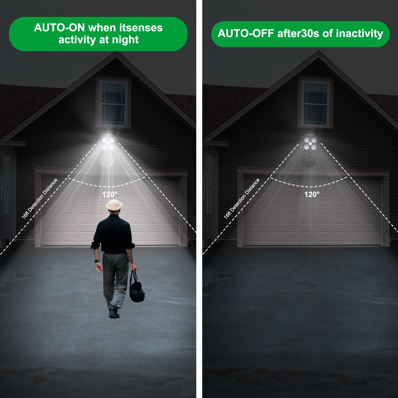 Battery-Powered LED Floodlight with Motion Sensor - Image 5