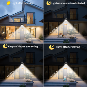 The human-sensing floodlight automatically turns on when someone passes by at night, with an illumination Angle of 120°