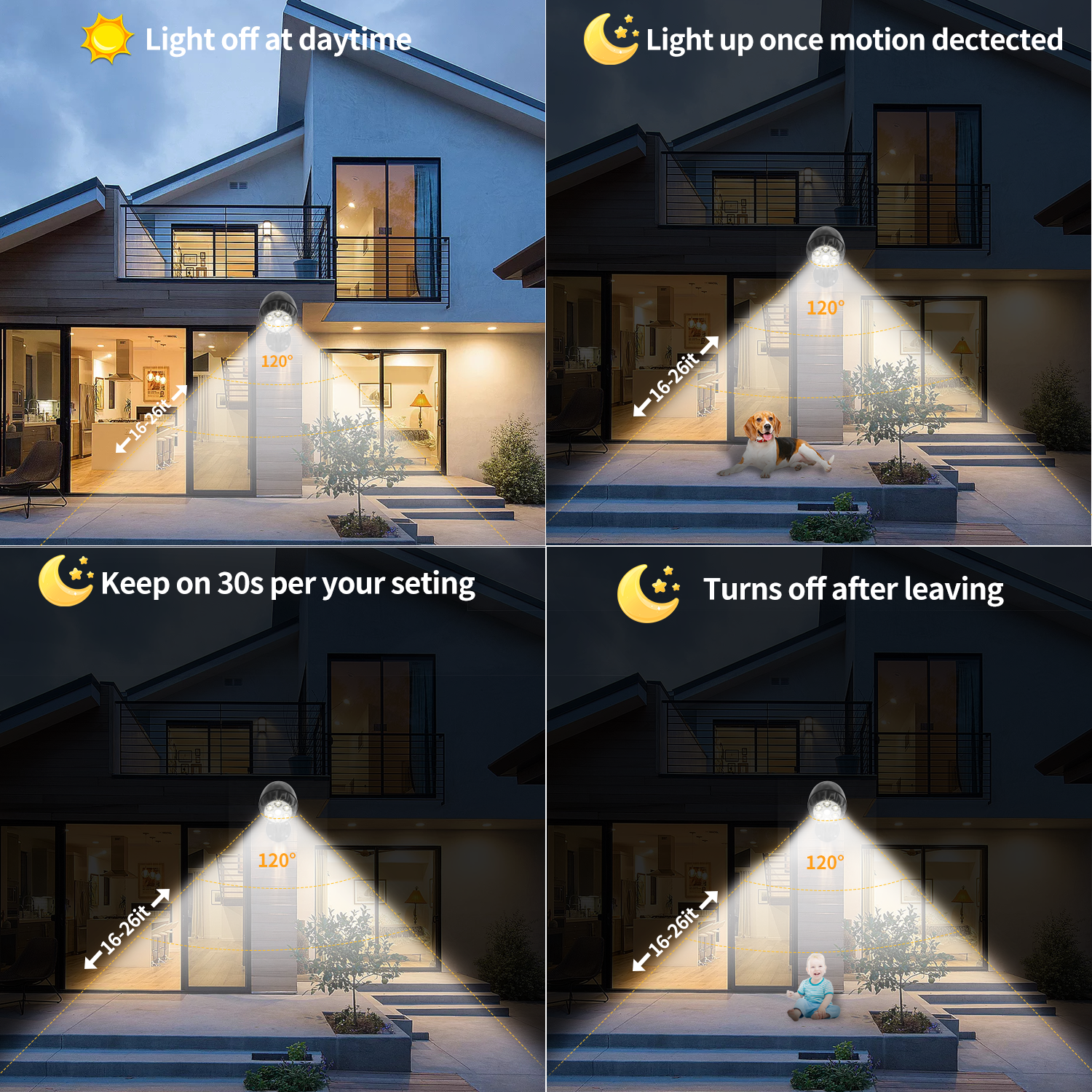 The human-sensing floodlight automatically turns on when someone passes by at night, with an illumination Angle of 120°