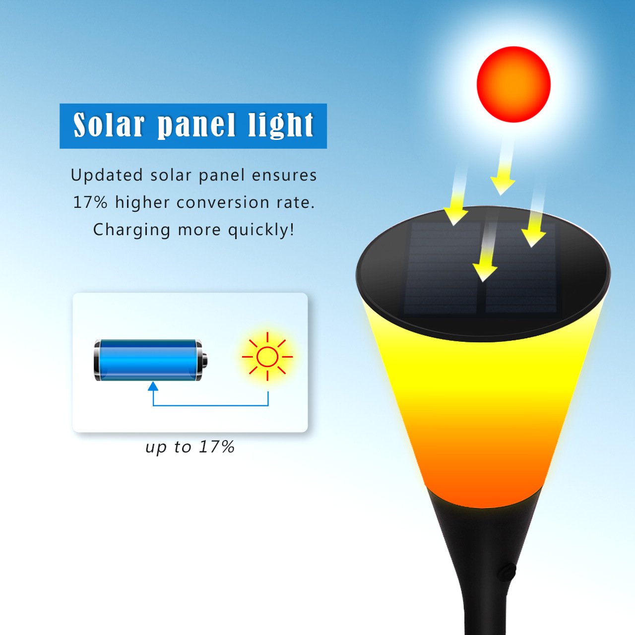 Weatherproof Solar Torch Light for Garden & Pathway - Image 3