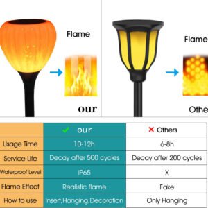 A comparison of the advantages of hot air balloon flame ground insertion lamps over other similar products