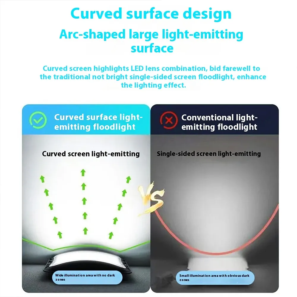 Curved-surface solar floodlight achieves larger no-dark-zone illumination compared with traditional single-sided lights for better outdoor lighting performance.
