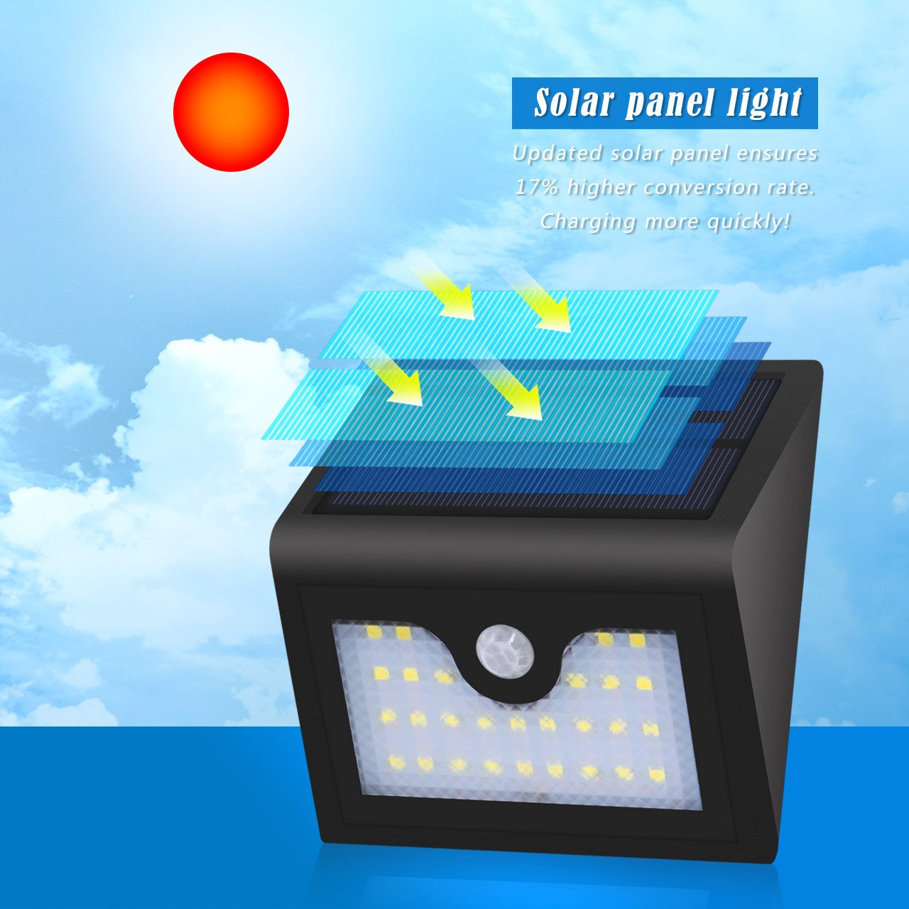The upgraded solar panel of the LED triangular wall lamp has a sunlight absorption conversion rate of over 17%
