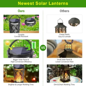 comparison chart of black solar hanging flame lantern vs ordinary lanterns, bigger solar panel, brighter longer runtime.