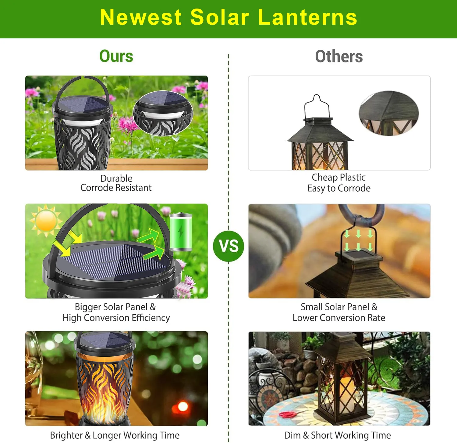 comparison chart of black solar hanging flame lantern vs ordinary lanterns, bigger solar panel, brighter longer runtime.